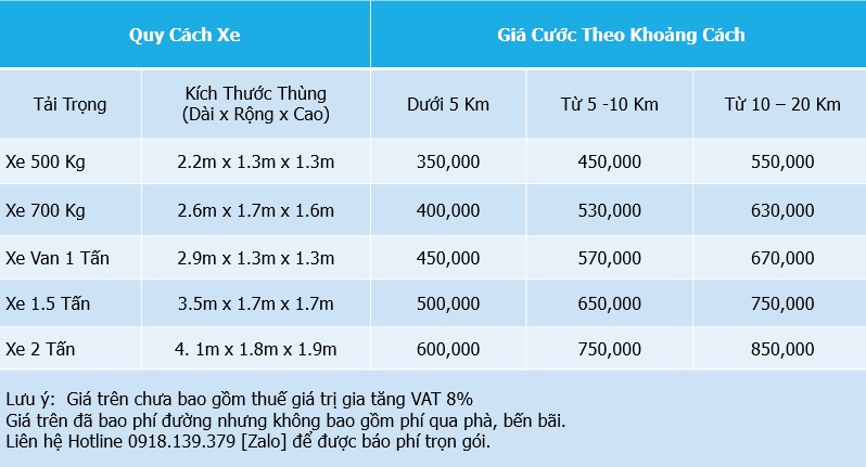 Bảng giá dịch vụ chuyển văn phòng hcm