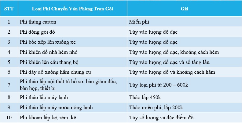 Bảng giá dịch vụ chuyển văn phòng trọn gói HCM chi tiết