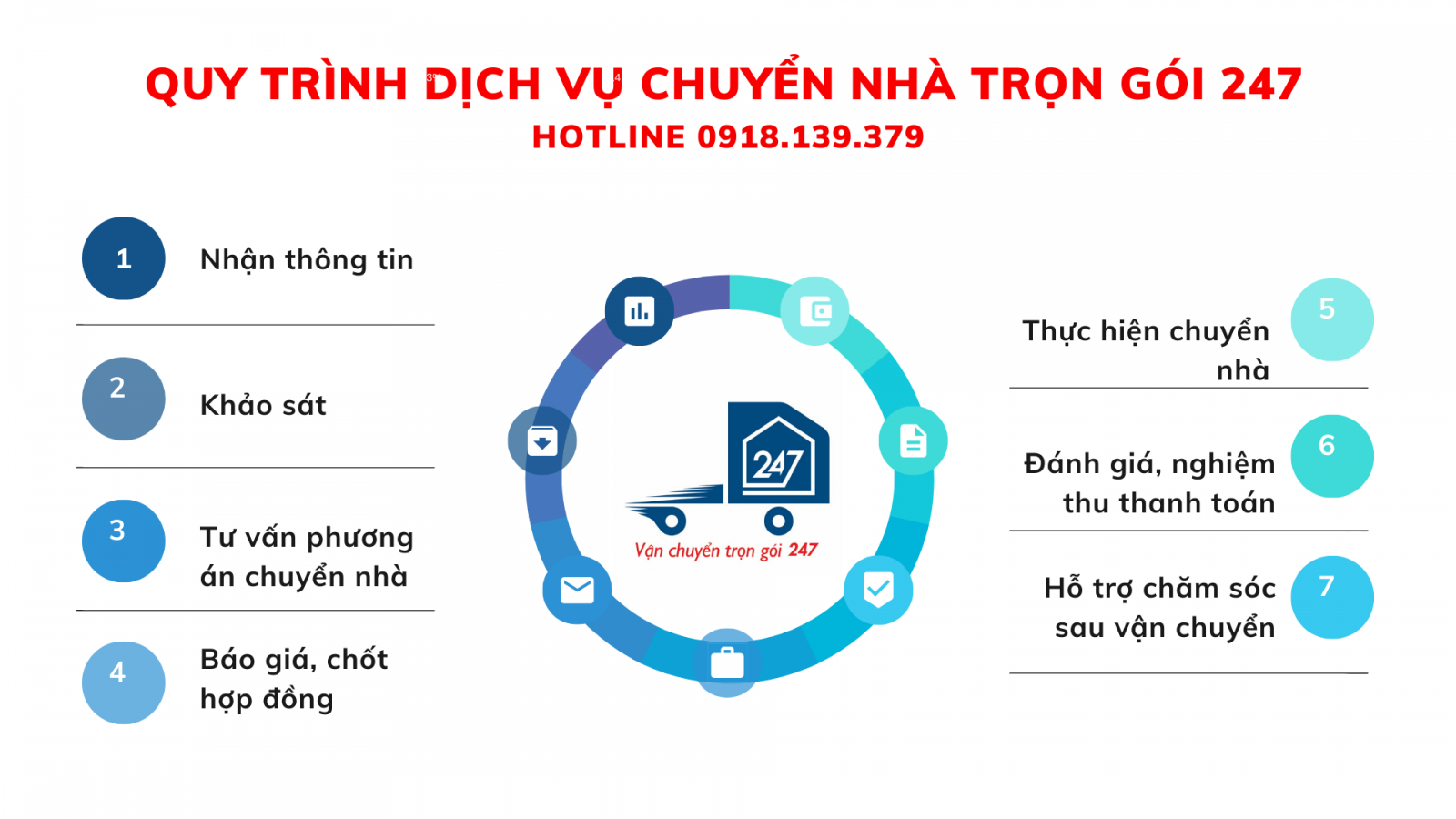 dịch vụ chuyển nhà trọn gói quận 2