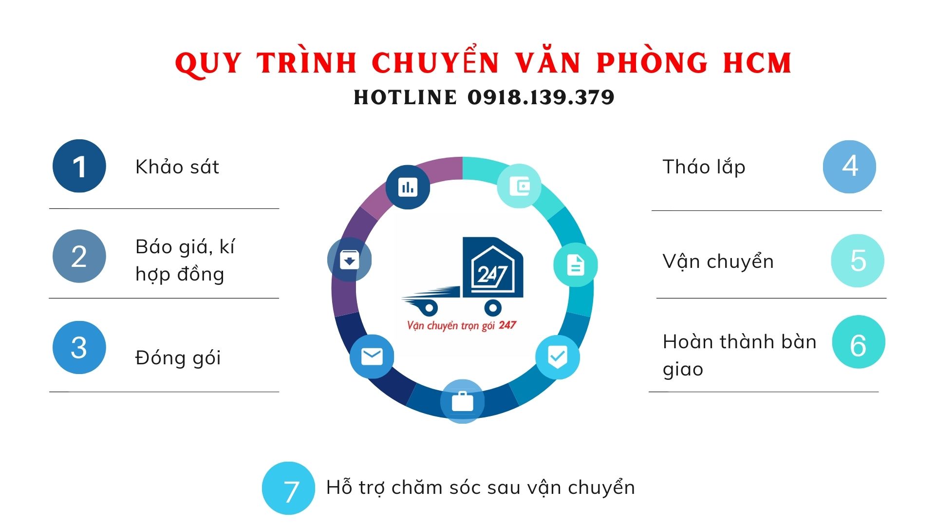 quy trình chuyển văn phòng hcm