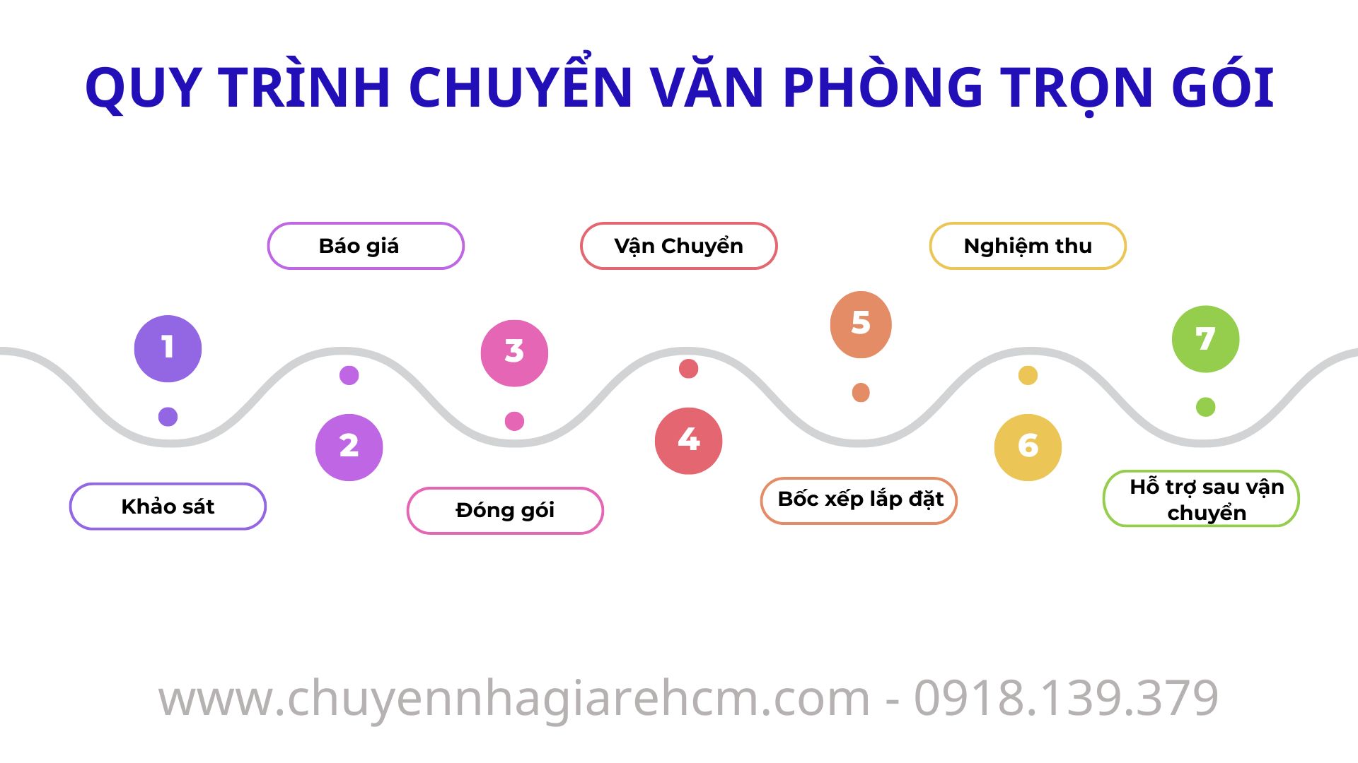quy trình chuyển văn phòng thủ đức thực tế